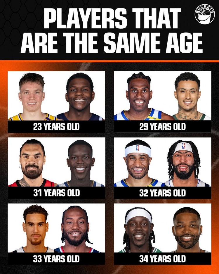  NBA同龄人：KD-马祖拉 库里-爵士主帅 克内克特-华子 卢尼-库兹马