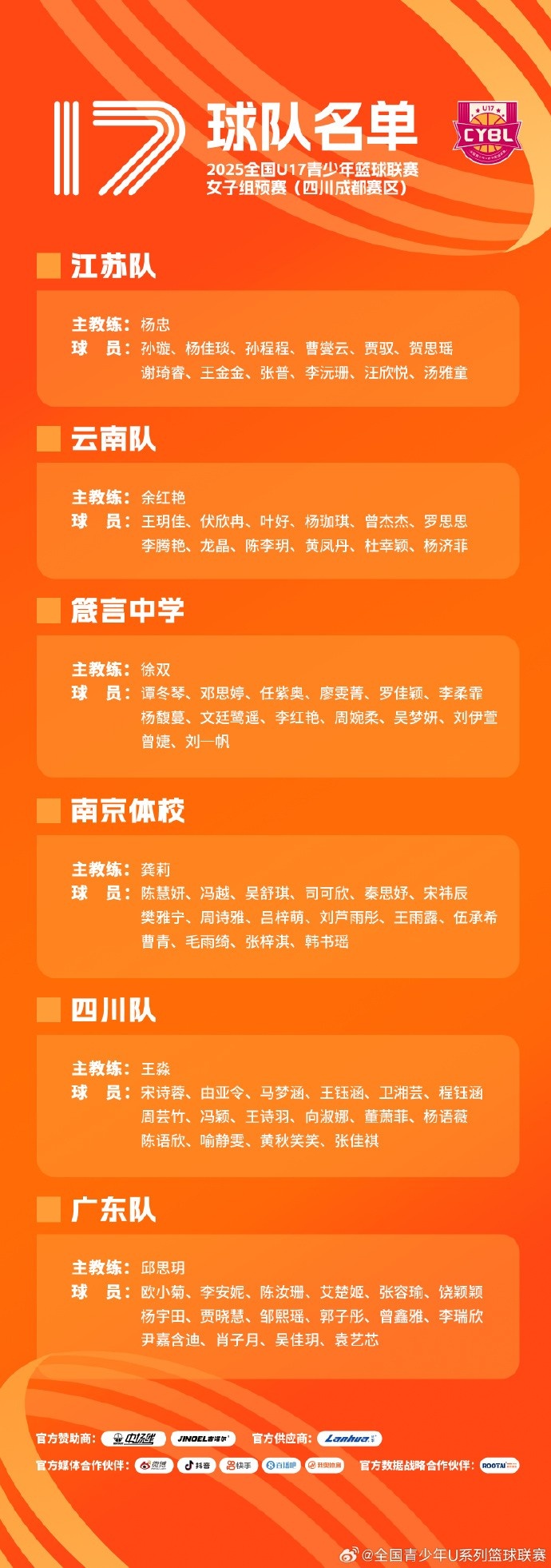  U17篮球联赛女子组预赛将在四川成都赛区&河北秦皇岛赛区同时进行