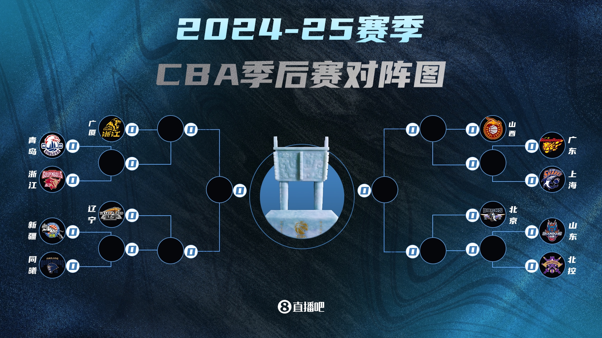  苏群：如果一路都是上克下 广厦辽宁&山西北京都会非常难以预料